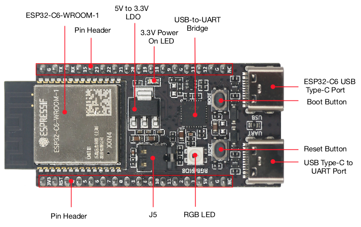 ESP32 C6 DevKitC 1 N8 IoT Boar - Home Automation System Diy recension och pris