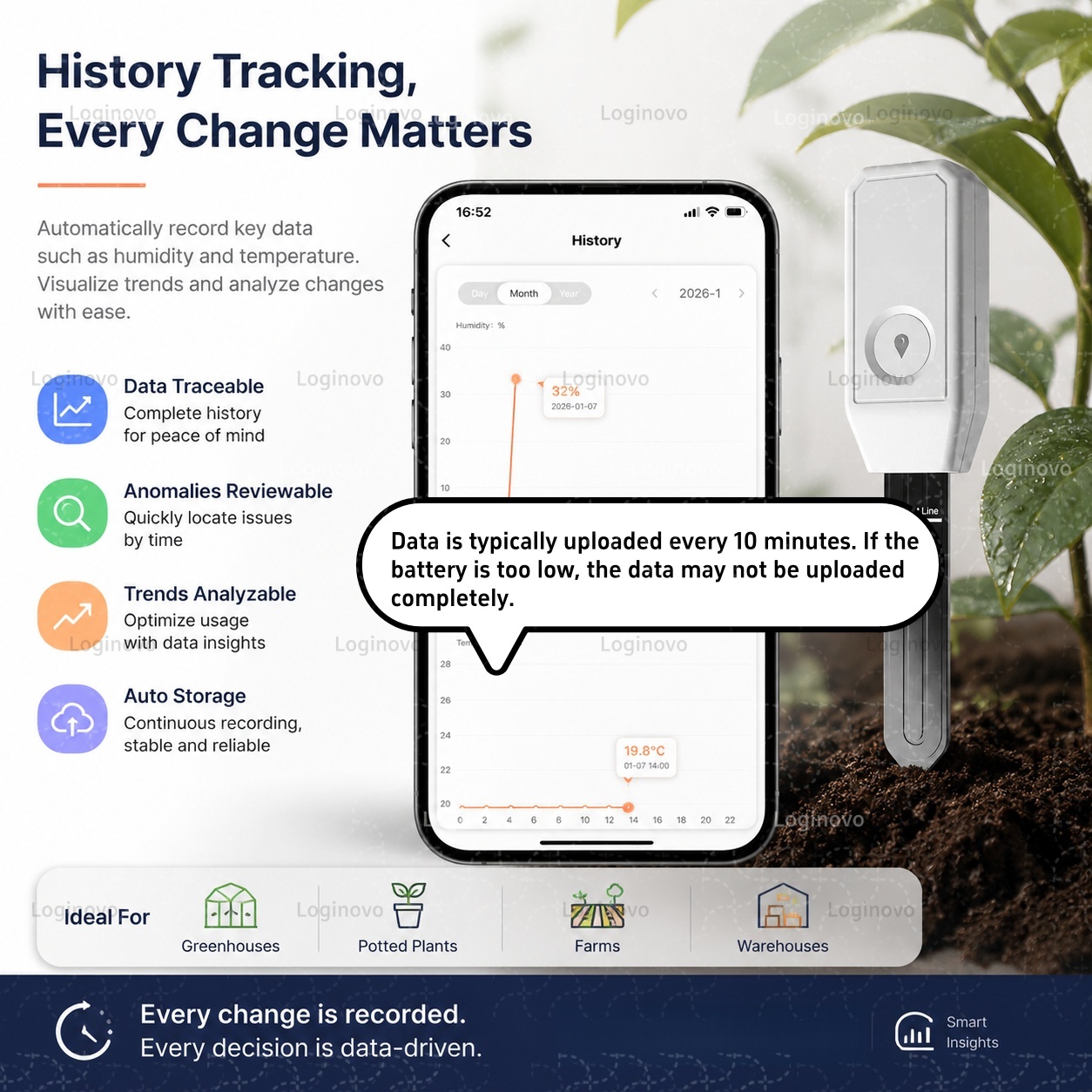 Tuya Zigbee Soil Moisture Test - Home Automation Technology recension och pris