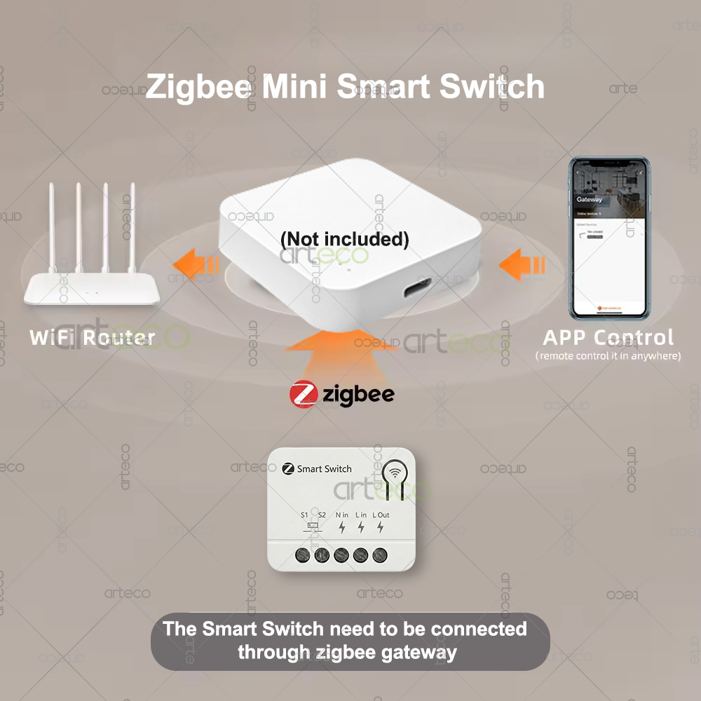 Zigbee Mini Breaker DIY Smart  - Home Automation Diy recension och pris